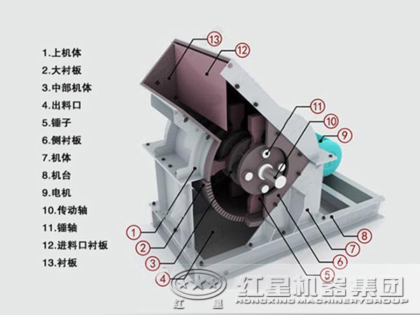 錘式破碎機(jī)結(jié)構(gòu)