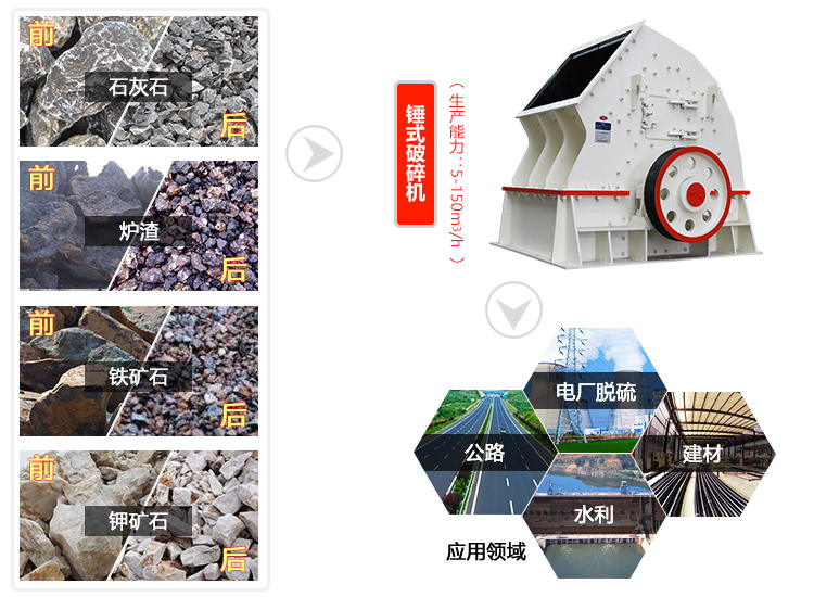 錘式破碎機(jī)應(yīng)用范圍廣