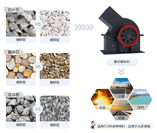 錘破破碎物料對比圖