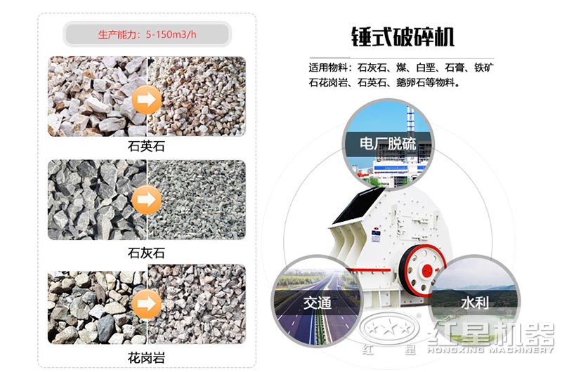 錘破破碎石英石應(yīng)用領(lǐng)域