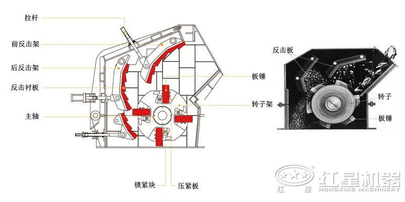 反擊式破碎機的內(nèi)部結(jié)構(gòu)