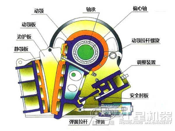 顎式破碎機的組成部件