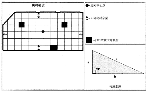 片材PVC地板最詳細(xì)安裝資料-注意事項